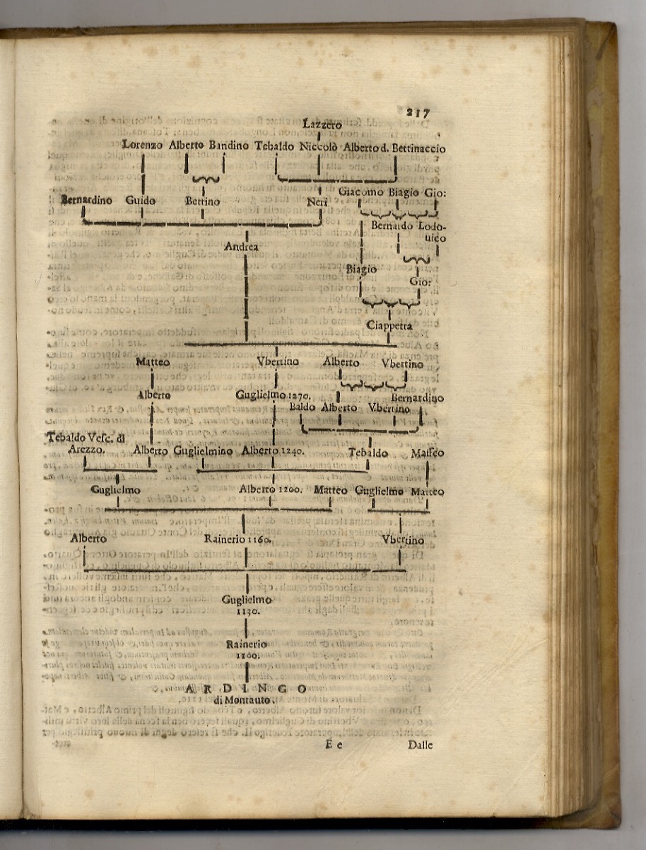 Istoria genealogica delle famiglie nobili toscane et umbre